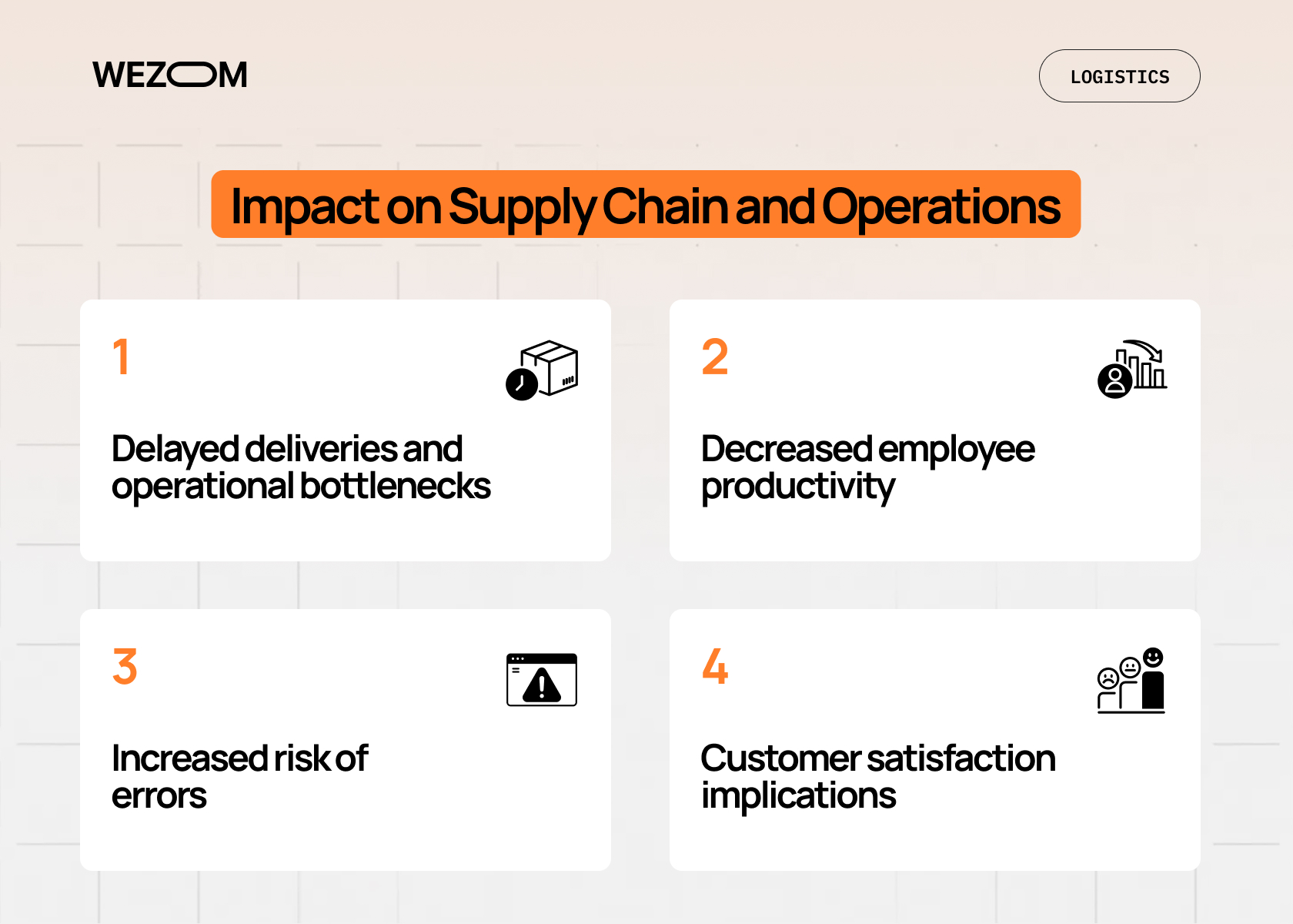 Impact of digital transformation in logistics showing delays, productivity loss, errors, and customer satisfaction risks in supply chain operations